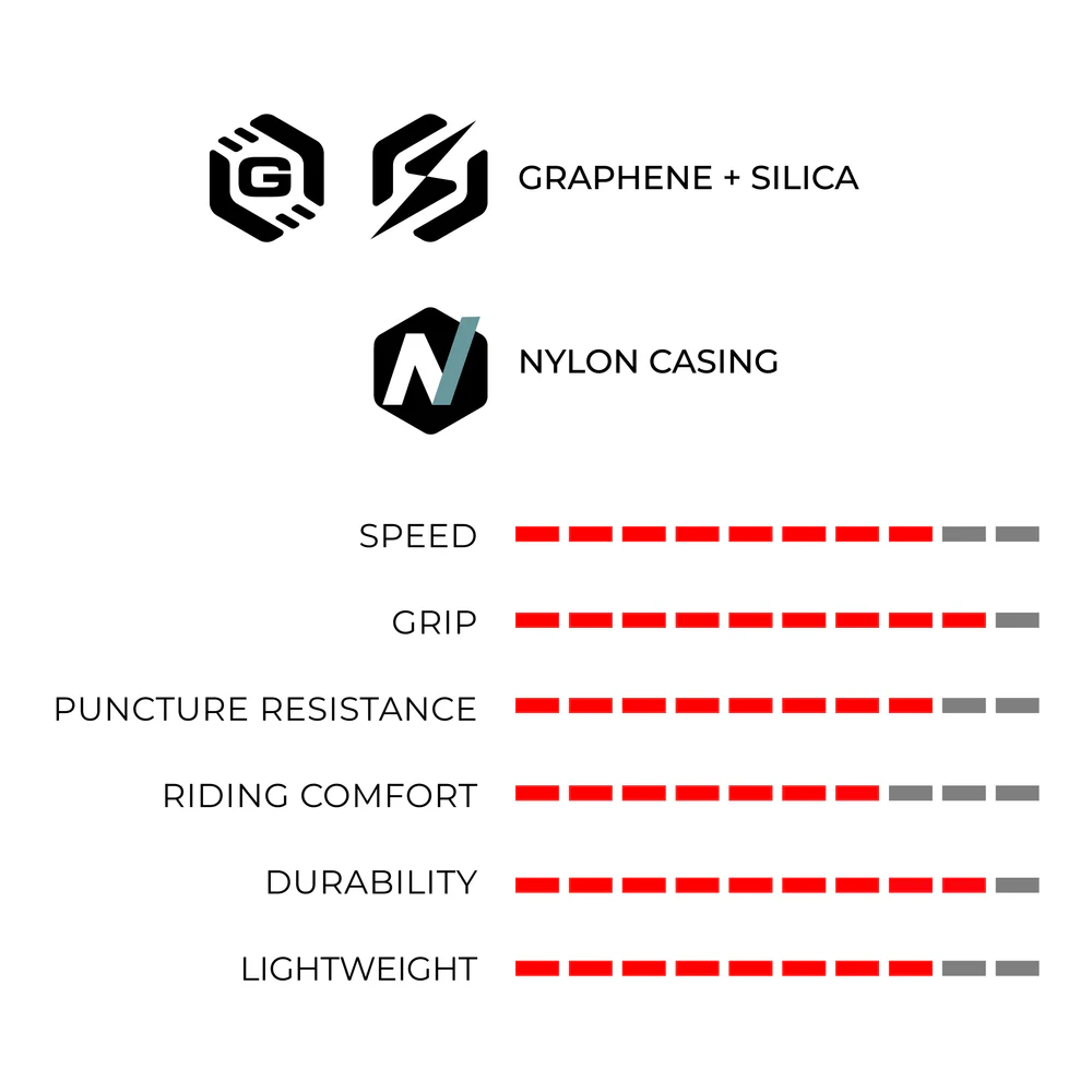 Llanta Ruta Vittoria Rubino V G2.0