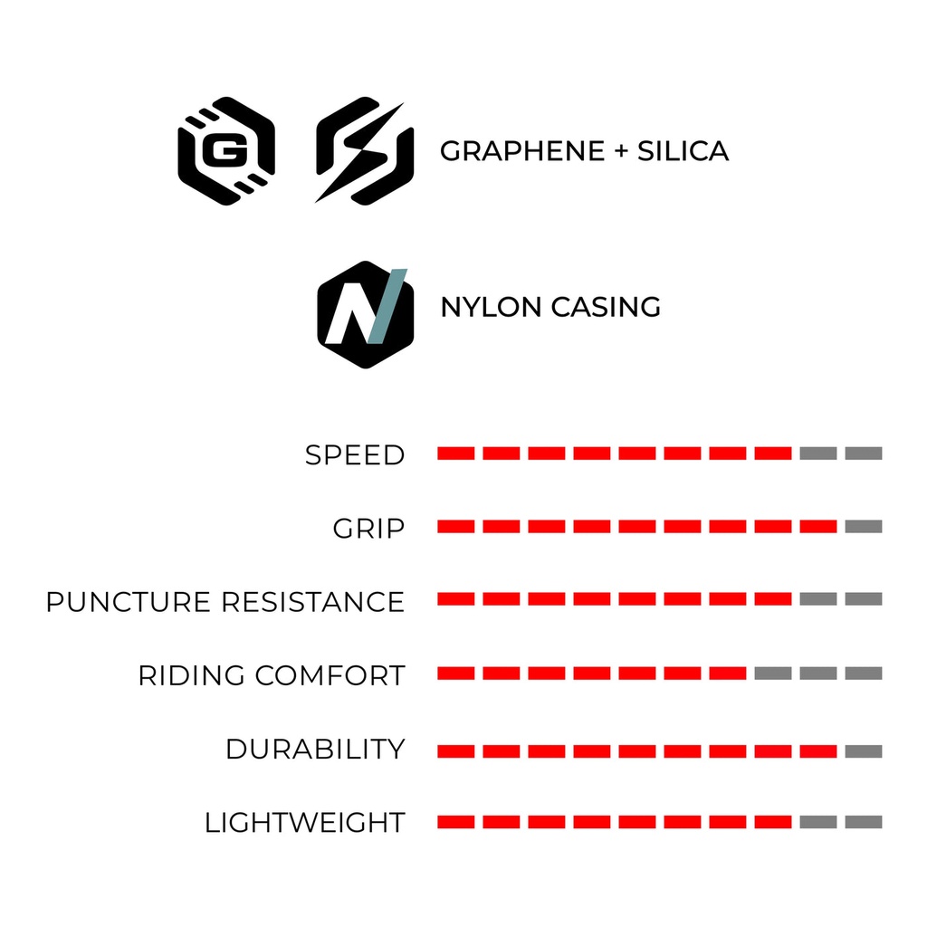 Llanta Vittoria Rubino Tube Type