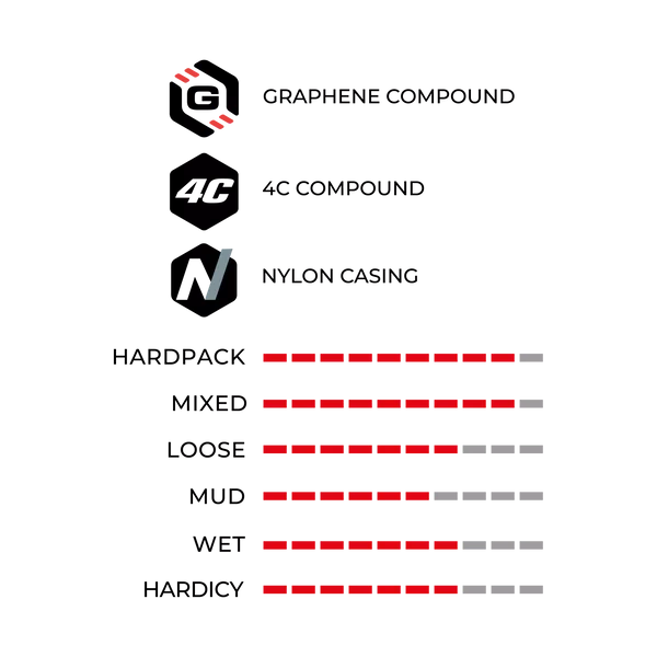 Llanta Vittoria Mezcal III 29x2.35 XC-Trail 