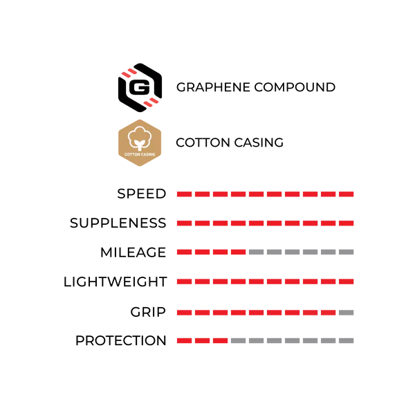 Tubular Vittoria Pista Oro 23-28 