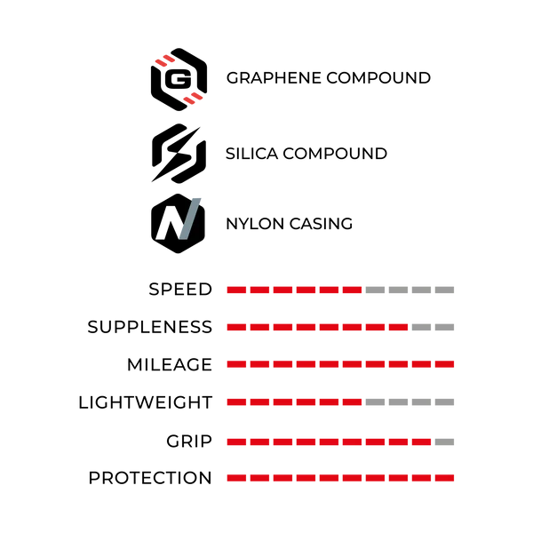 Llanta Vittoria RideArmor Tube/TLR 30mm