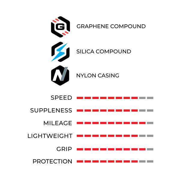 Llanta Vittoria Corsa Next 30 - 700 mm TLR 