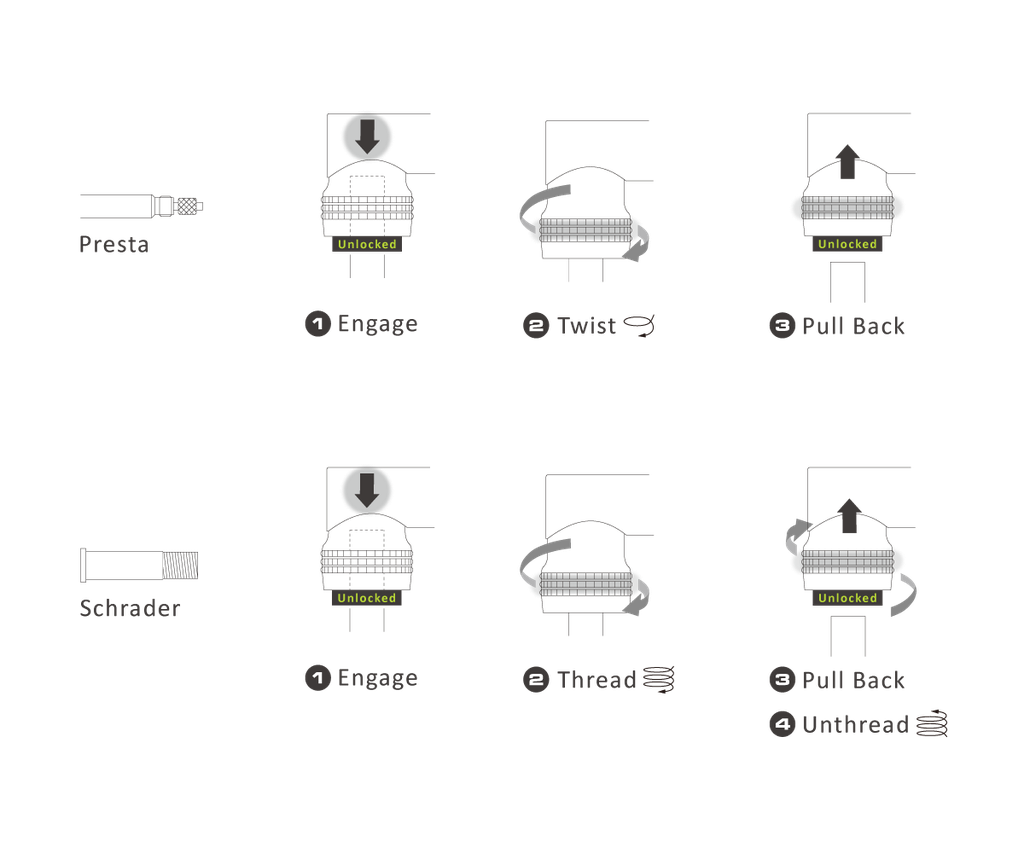 Bomba Mano Birzman Mini Apogee