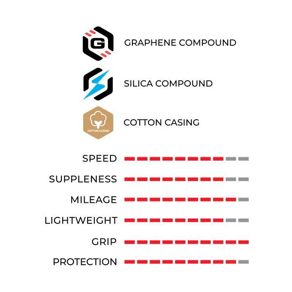 Corsa Pro Control 28-622 fold TLR para-blk-blk G2.0