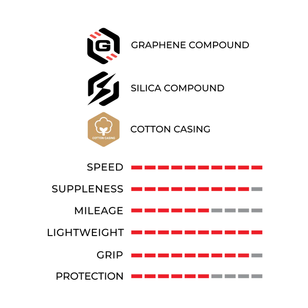 Llanta Vittoria Corsa  Pro Speed 700x28mm