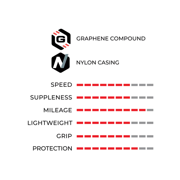 Llanta Vittoria Rubino Pro Tube Type 28mm