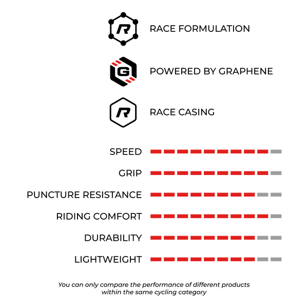 Llanta Vittoria Mezcal XC UCI 29X2.35