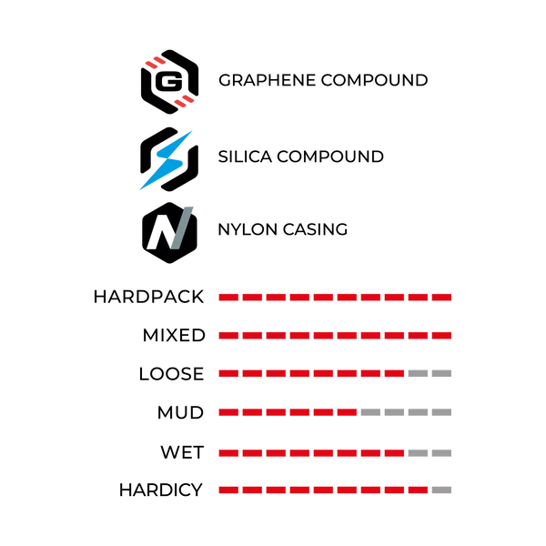 Llanta MTB Vittoria Martello Trail 