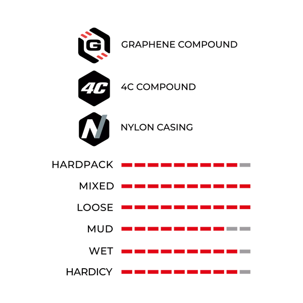 Llanta MTB Vittoria Mazza Trail 27.5x2.6