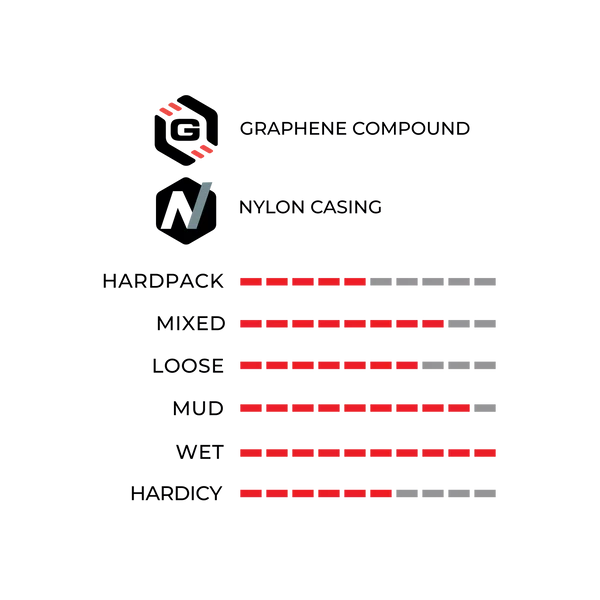 Llanta Gravel Vittoria Terreno Wet 45 TLR  