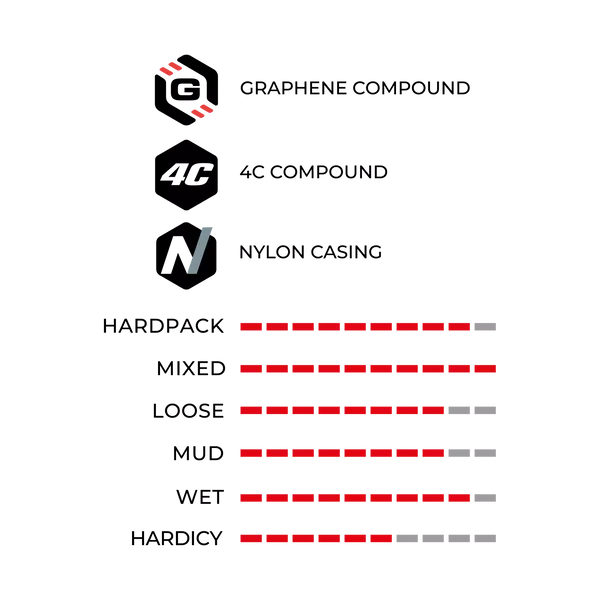 Llanta MTB Vittoria Syerra Down Country 